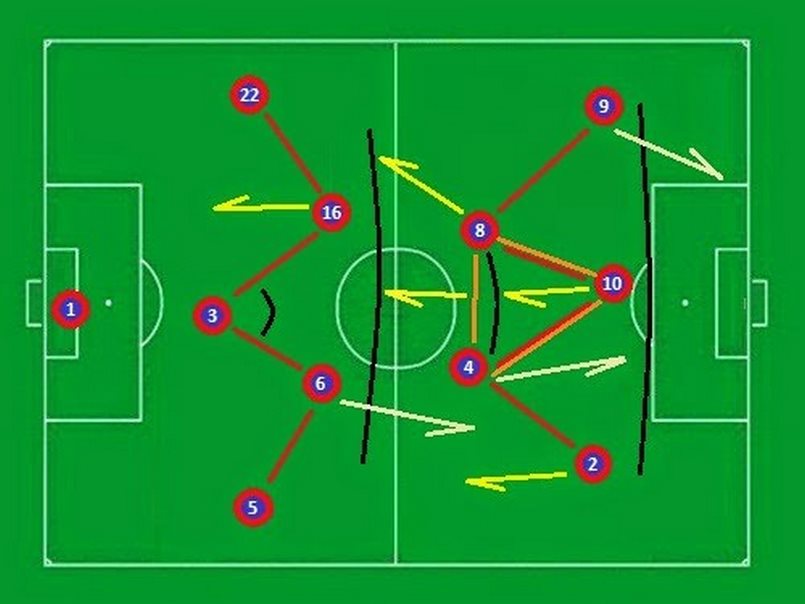 Sơ đồ đội hình WM trong bóng đá