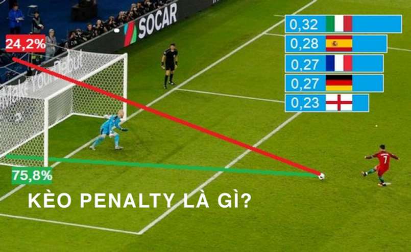 Mẹo soi kèo tài xỉu penalty từ cao thủ