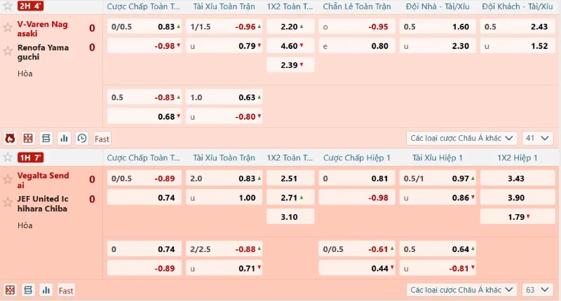 Biến động kèo là gì và vì sao cần theo dõi?