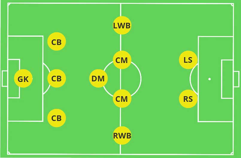 Đội hình 4-5-1 nên lựa chọn cầu thủ như thế nào?