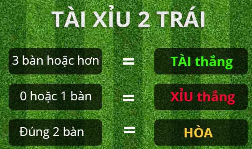 Các loại kèo tài xỉu cơ bản