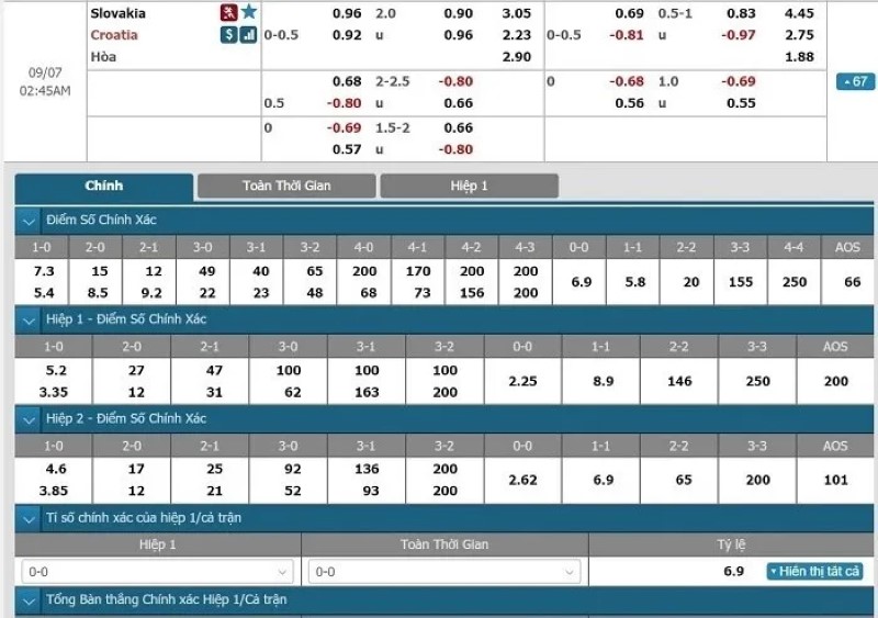 Tỷ lệ ăn kèo bóng đá được hiểu như thế nào?