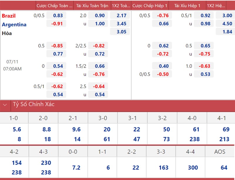 Tỷ lệ ăn kèo bóng đá thay đổi theo thời điểm ra sao?